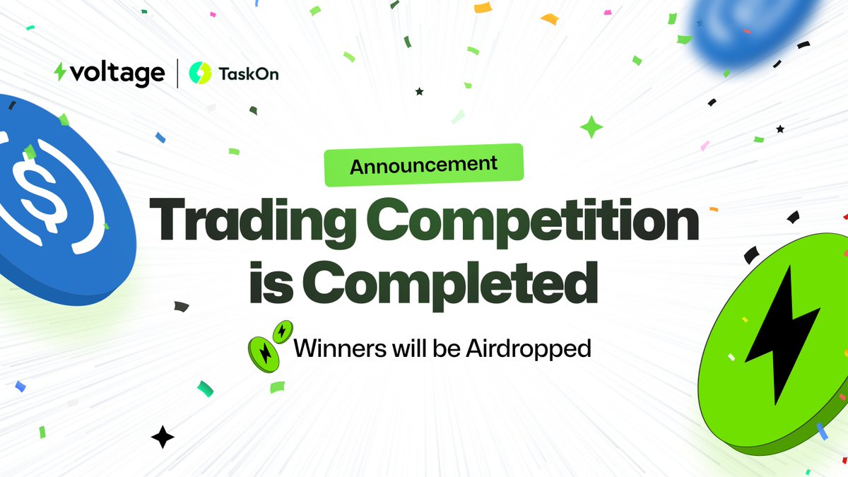 voltfinance's tweet photo. 🎊 That's a wrap! Voltage's Trading Competition has concluded! 🎉 Amazing effort from all traders:

📈 Skyrocketing Trading Volume
👥 Total Participants: +1000 
🏆 Winners: 100
💰 Rewards to be Distributed: $5K in $VOLT &amp; $USDC

@taskonxyz will begin rewards distribution soon🚀 https://t.co/O2OE2V7E7b