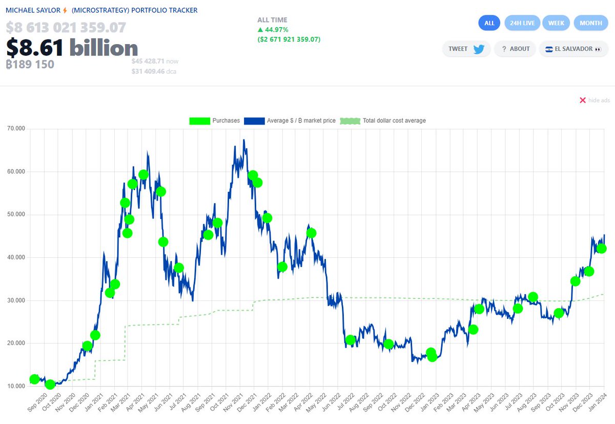 Michael Saylor is the Warren Buffet of our time.
