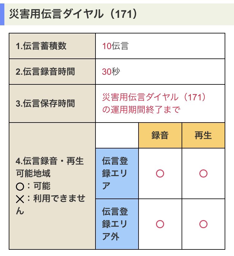 KenichiYMG1's tweet photo. 災害用伝言板。
電話番号(171)とweb版(リンクは以下)の2つがあります。
緊急時は情報発信を自らすることが必要。
まだ何が起こるか分からないので貼っておきます。
#災害用伝言板
#web171
#災害用伝言ダイヤル
#能登半島地震
https://t.co/m1ayKBWOFT https://t.co/Mya584hC4m