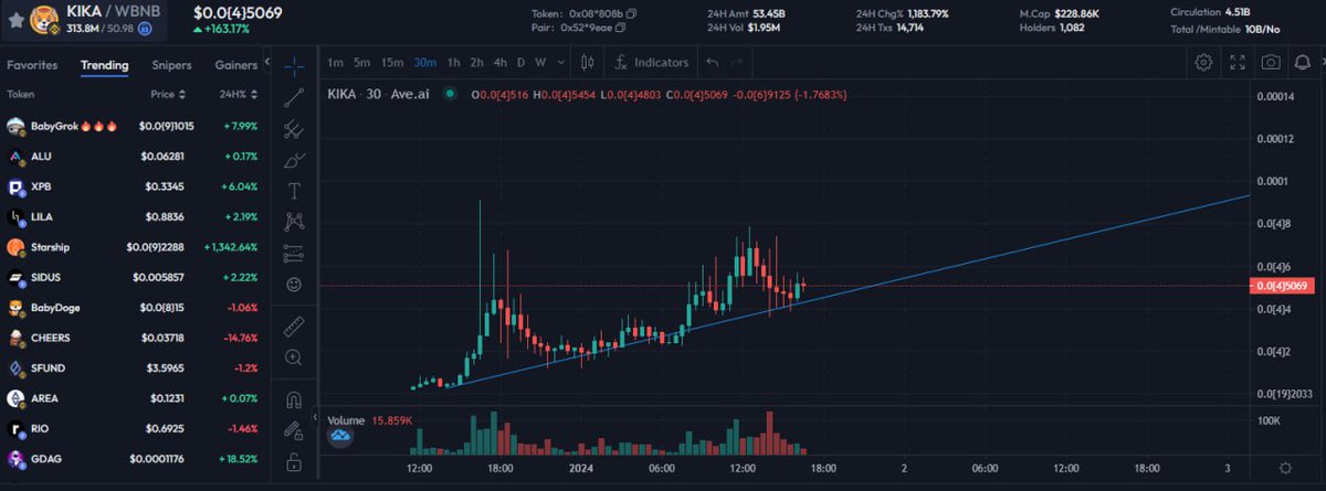 crypto_locooo's tweet photo. 🚀Don't miss the opportunity with KitKat - The Shiba Inu Killer 

🔥0% Tax LowCapGem. Based dev 100000x Potential only 200K MC!

Telegram: https://t.co/FHcixEZqzE
Web: https://t.co/Ma5MFUDqZG
DYOR✔️ https://t.co/ogkP8KoJyu