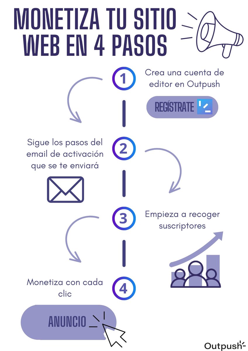 Outpush Español tweet media