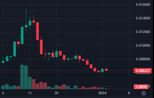 OanaNikCrypto's tweet photo. $GOB started to bounce back! Time to load those bags! https://t.co/EOS9vj9Uzg