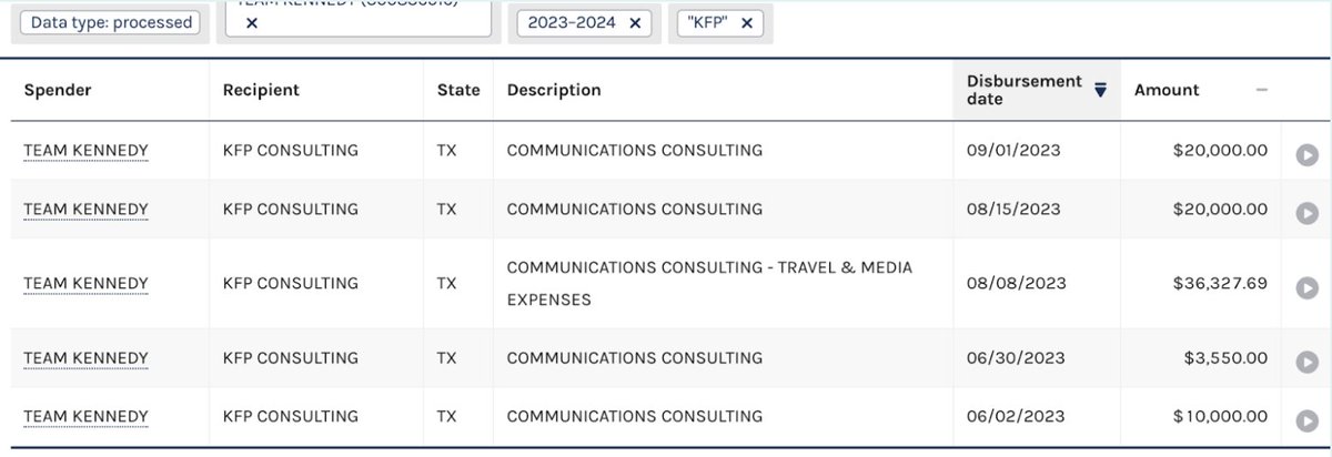 Bigtree’s title is new, but his involvement with the campaign isn't. He's appeared at events and fundraisers, and campaign finance records show the Kennedy campaign has paid nearly $90,000 in “communications consulting” to a Texas firm registered in May under Del Bigtree’s name.