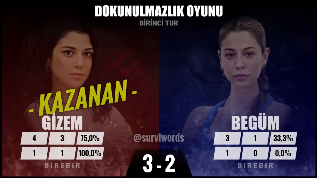 #DokunulmazlıkOyunu #Ocak02 #Survivor #Survivor2024 #Survivor2024AllStar #SurvivorAllStar2024