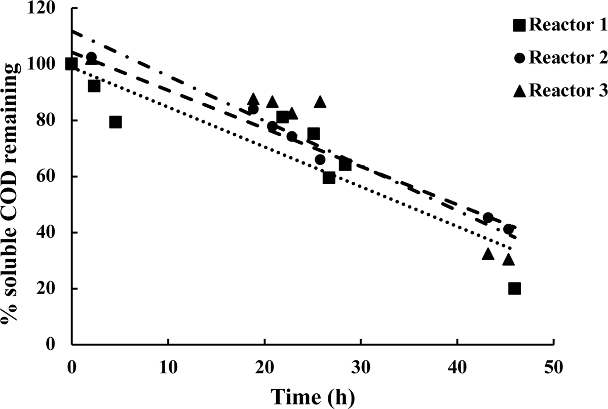 Read insights into characteristics and economics of synthetic wastewater prepared from readily available materials 🔎 plos.io/3RBdd2c