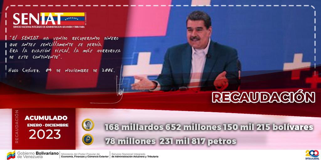 En el #2023, por: #ISLR recaudamos Bs. 28.097.858.039 (13.033.611 petros); por #IVA Bs. 75.043.948.972 (34.810.256 petros). #SENIATPotenciaLaEconomía.