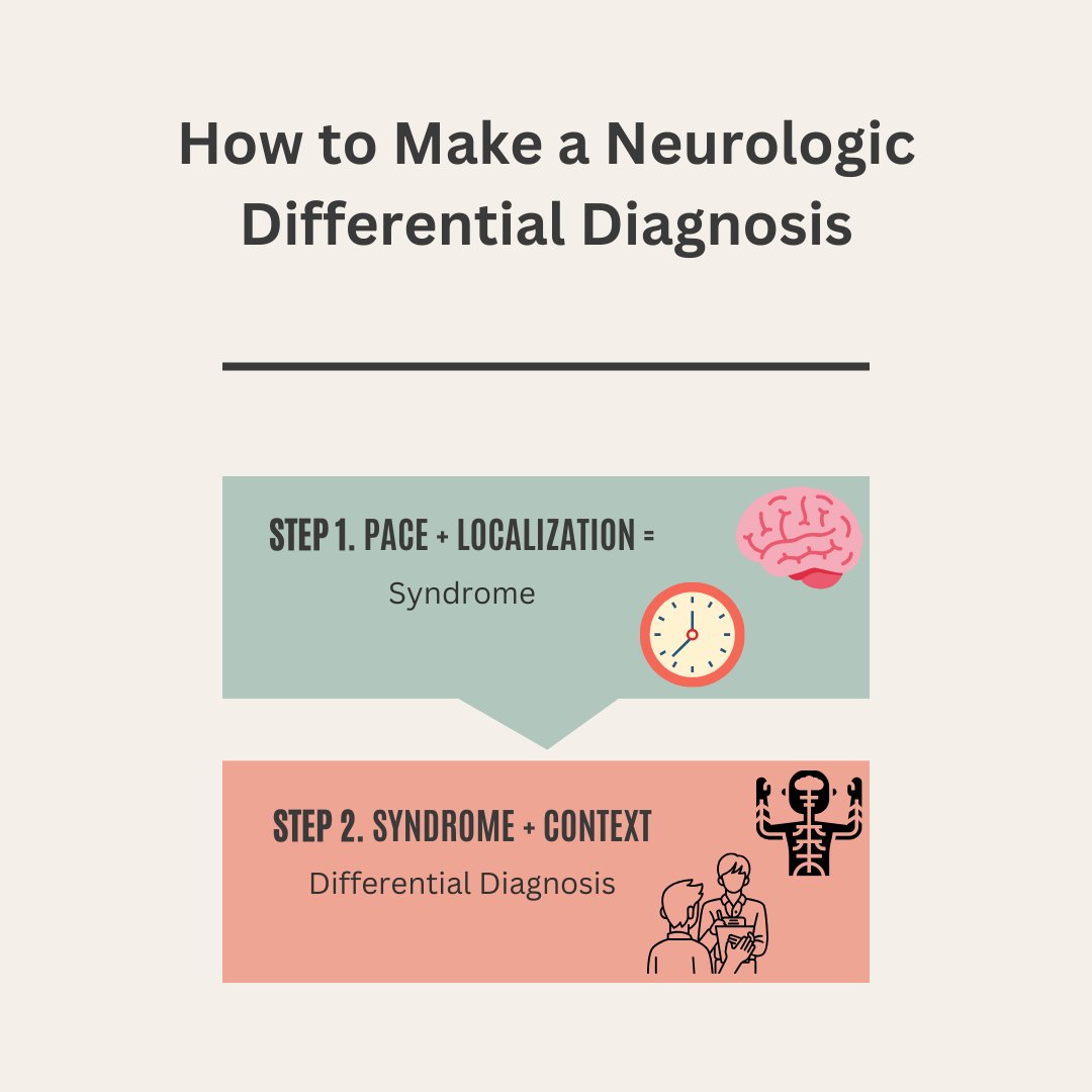 One of the most challenging yet essential skills to develop in the practice of medicine is the ability to think The book 'How to Think Like a Neurologist' by @emeltzermd does a great job introducing some foundational principles of neurology Here's a summary: