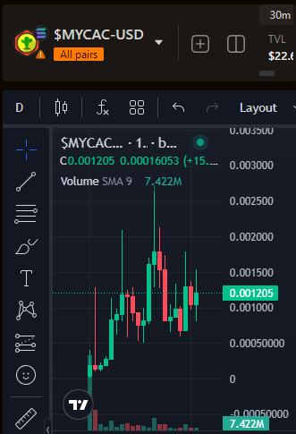 VerminYullo's tweet photo. Big gains coming! 👀 $MYCAC 🌵 That chart is looking fire! Team are working on a new release. #BULLISH $SOL #SolanaCommunity  

https://t.co/Vc5JEaukra

$NOS $JJ $HONEY $JLP $CHONKY $GECKO $JUPU $NEON $BONK $WIF $COM $LFG $AI $SSHIB $MYRO $rabbit $HONEY $MST $SHDW $MEDIA $CORN https://t.co/GjLf5CggJy