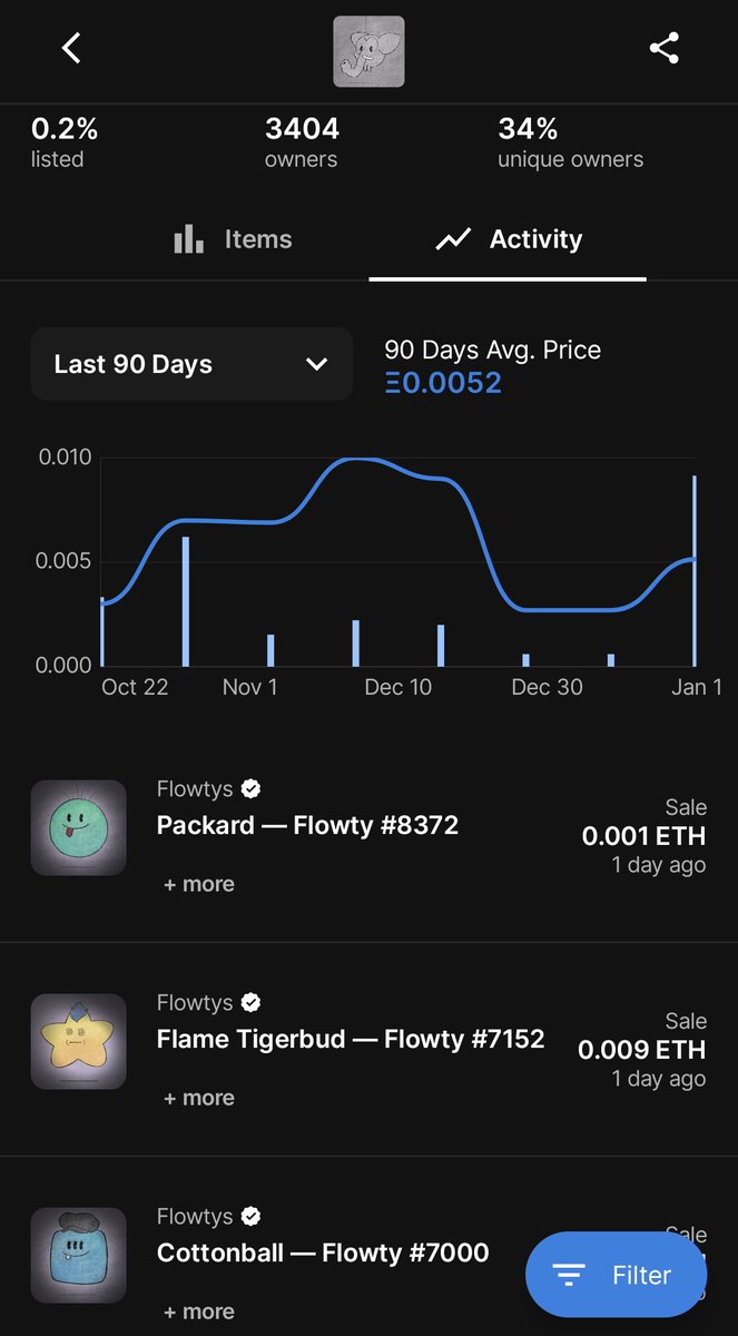 👨⚖️ / 👩⚖️.eth (@doggiewish) on Twitter photo Interesting. <a href="/FlowtysNFT/">Flowtys 🎩 The Aging NFTs</a> launching a new Mickey Mouse aging nft project soon. If you're an OG you know the significance of their projects. They provided holders with a 24 hour animated tv channel for example and they were the first aging nft project. These could 🔥 again 👻 Interesting. <a href="/FlowtysNFT/">Flowtys 🎩 The Aging NFTs</a> launching a new Mickey Mouse aging nft project soon. If you're an OG you know the significance of their projects. They provided holders with a 24 hour animated tv channel for example and they were the first aging nft project. These could 🔥 again 👻