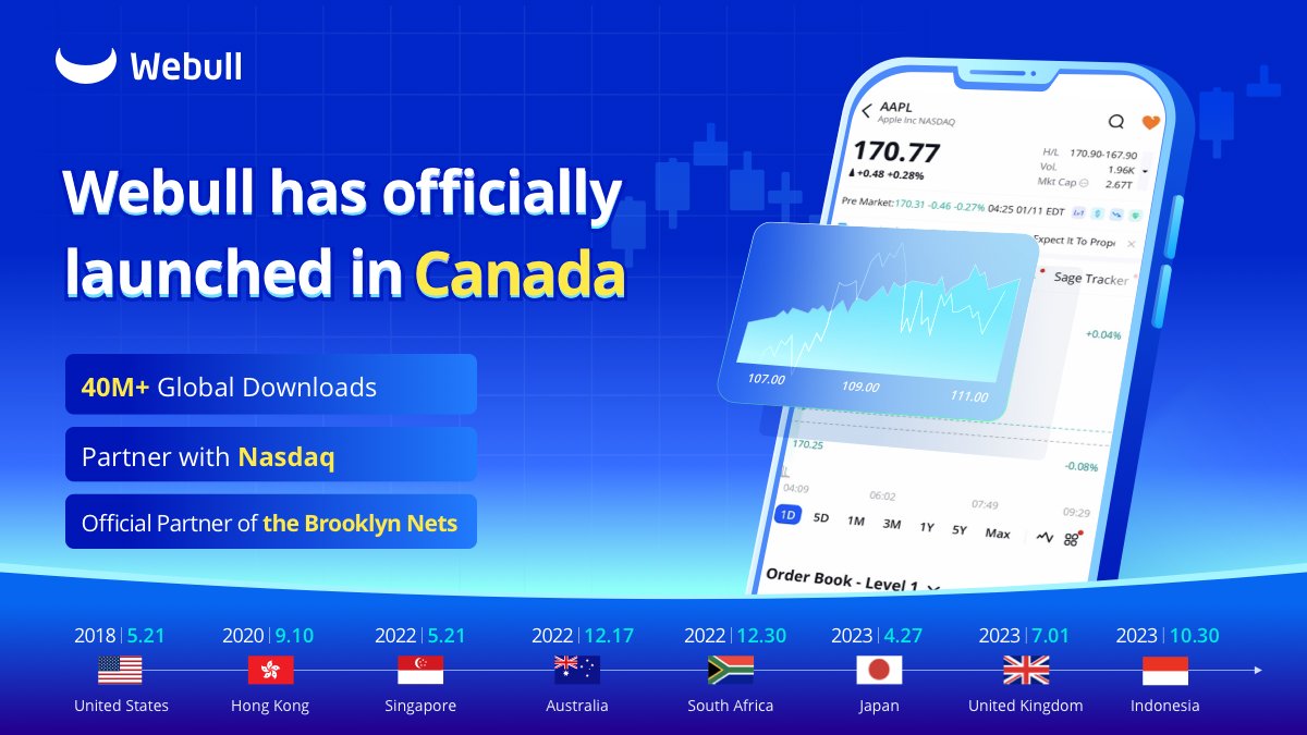 Webull is now available in Canada! Congratulations to our friends up north on achieving a new milestone in global expansion. This brings the award-winning brokerage closer to investors worldwide! Webull Financial LLC, Member SIPC, FINRA. Regulatory and other fees may apply.…