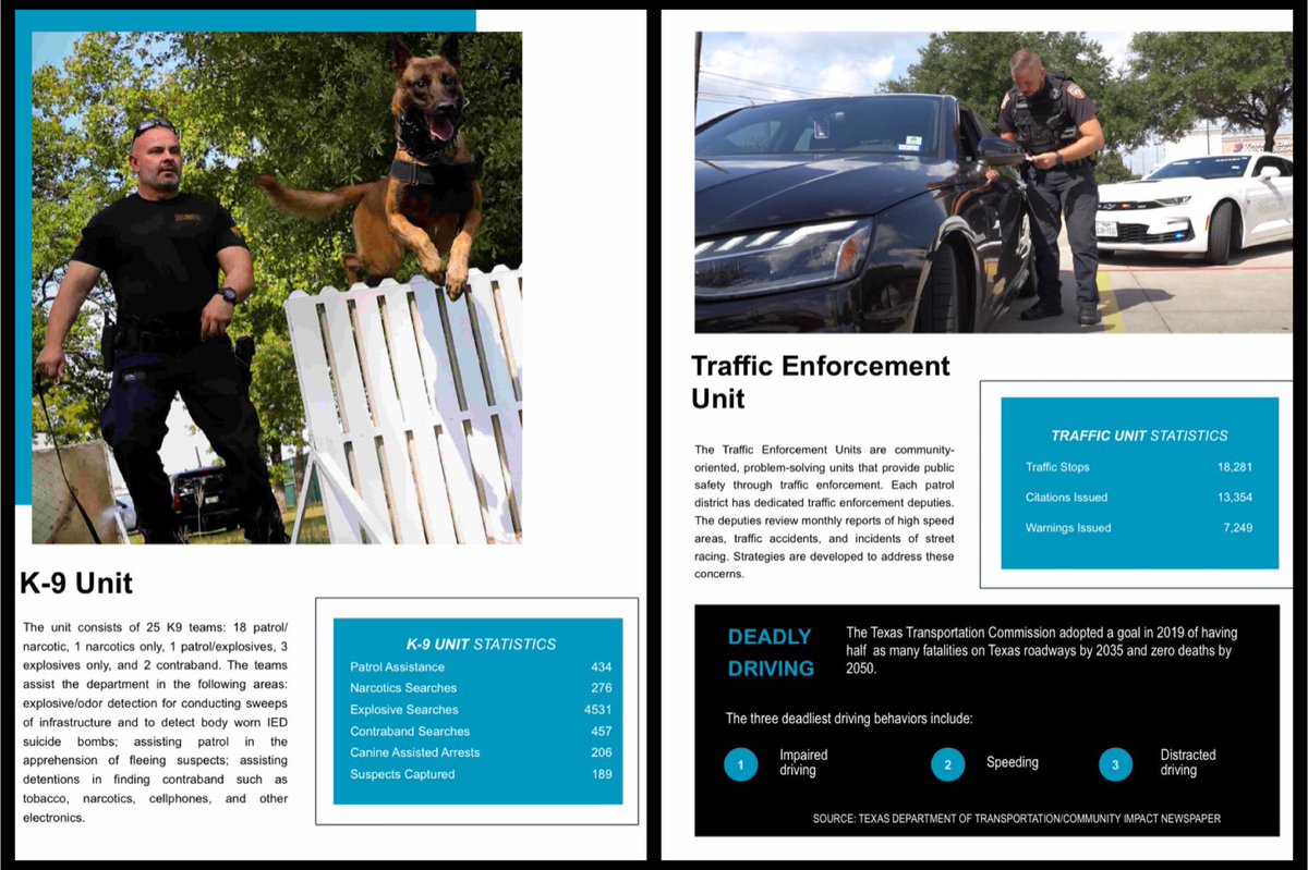 HCSO_MikeLee's tweet photo. Starting off the #NewYear2024 grateful for the hard work & dedication the men and women of @HCSOTexas provide on a daily basis to our community. We are excited to share a #SneakPeak of our 2023 Annual Report which highlights the great work by our team! #HCSOproud https://t.co/1uPSwYTf2P
