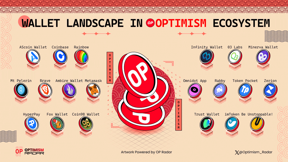 Optimism Radar (🔴_🔴) tweet media