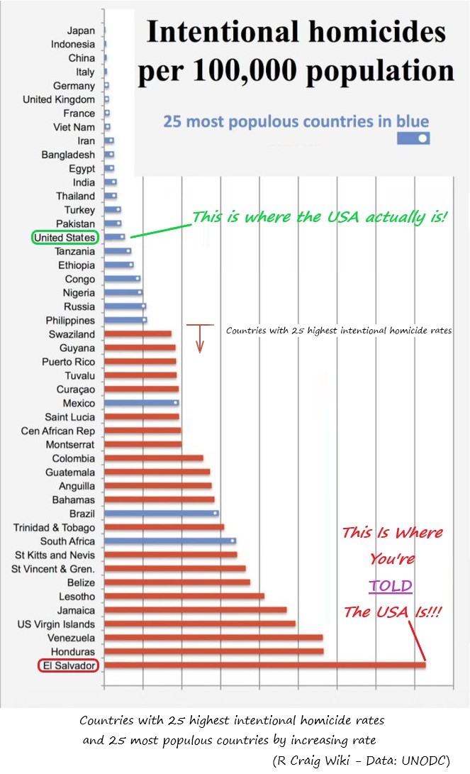 BogushJMann's tweet photo. @cadria04 @FarmBeagle @barthrowaway @PierreKory Canadians can own SOME #Guns๐ฒ
But only under STRICT #GunControls๐ฑ
And as is usual shootings go UP with gun controls!๐คฆโโ๏ธ
https://t.co/lmvWdZ8t1f
https://t.co/Eii0CNc4yS