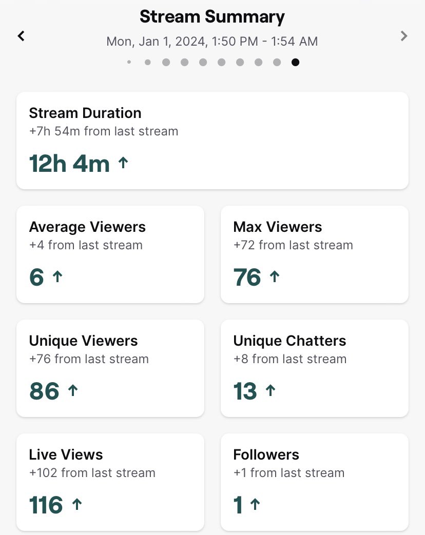 Shadow_Tensei's tweet photo. We get it out the mud ORGANICALLY. Shout out to @SinRashadRaheem once again for the big raid. https://t.co/IsPqGCOm8J #FreeWorld #NBA2K24 https://t.co/YlkFdeubVi