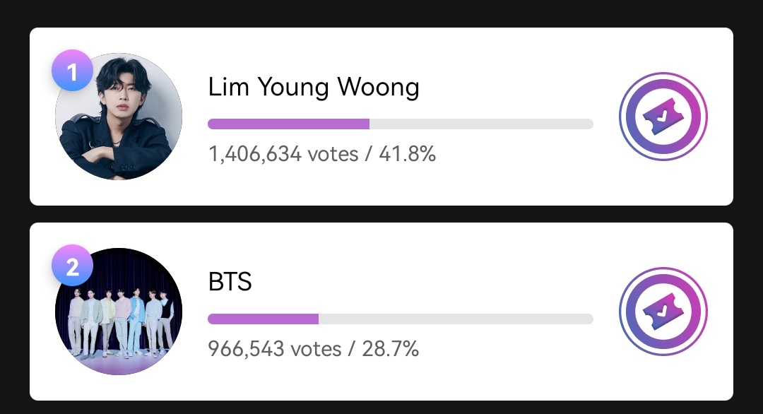 votingbrigade's tweet photo. 30 minute before voting reset, drop your votes now ❗

Gap : - 440091 🚨
🗳️:https://t.co/ZekLsUXYvR https://t.co/slWgURMyKM