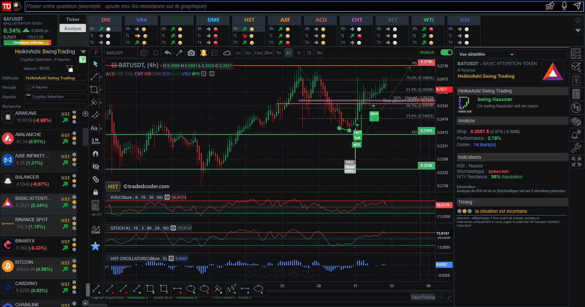 tradedcoder_fr's tweet photo. dynamique toujours haussière depuis la #divergence Momentum détectée automatiquement sur #BASICATTENTION $BATUSD en 4H renforcée par un signal de tendance WTI et swing haussier

#tradedcoder #cryptocurrencies #crypto #trading #BITCOIN

site : https://t.co/XHMS2GRnHD
suivez-nous : @tradedcoder_fr