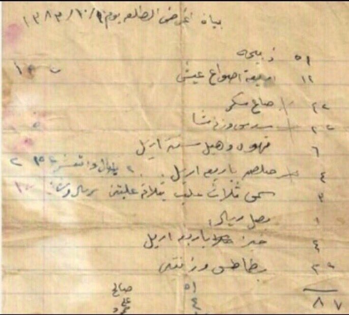 أغراض كشته في الثمانينات. 
الله المستعان.. 🙏🙏
وين كنا وشنو الحين صرنا