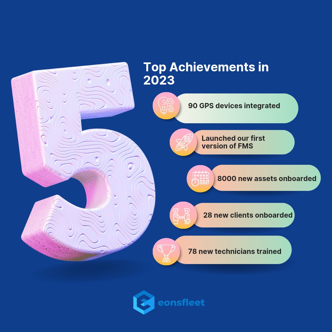 eonsfleet's tweet photo. Big news! Eonsfleet had a tremendous 2023!
🚗 Integrated 90 GPS devices
💡Launched game-changing Fleet Management Platform
💼 Built 4 successful partnerships
📈 Welcomed 28 new clients
🔢 Added 8000 assets to our portfolio
🔧 Reduced resolution times
#Eonsfleet https://t.co/fAOKq8QIIA