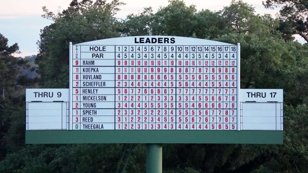 Masters 2024 Leaderboard Agace Ariadne