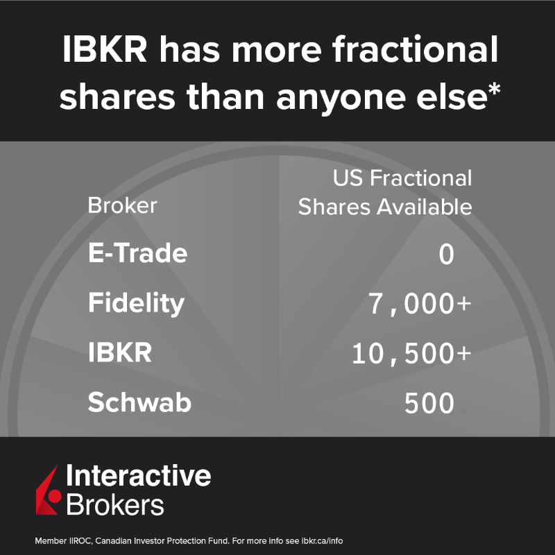 Interactive Brokers on X