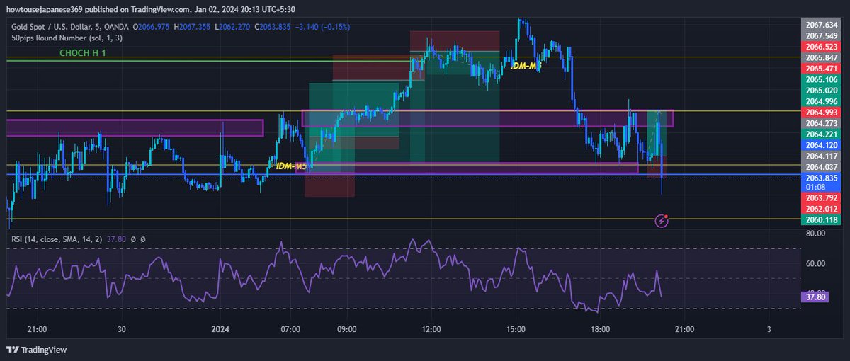 OptimusPrime875's tweet photo. #Gold #TradingStrategies #TradingView https://t.co/LPeuwSRd3W