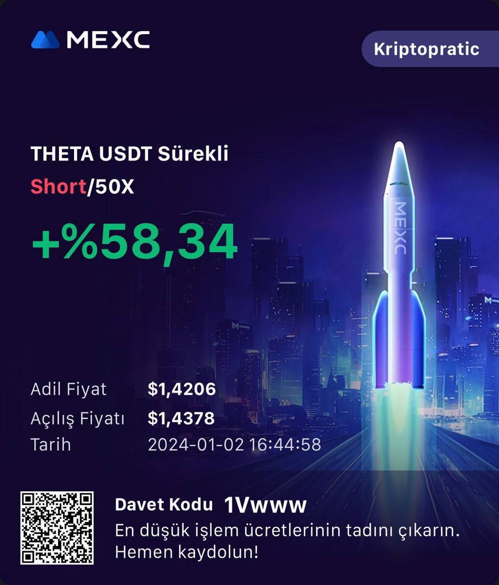 #THETAUSDT Günün 3. işleminden %58 kar ile işlemi sonlandırıyorum dostlar. İşlemi değerlendiren herkese bol kazançlar dilerim🔥 #Bitcoin #BTC #ETH #Ethereum #MEXC #dolar #Crypto #Arbitrum #akbnk #petkm #brsan #TARKM #ekos #hekts #BRLSM #pgsus #ASELS #eupwr #alark #gesan