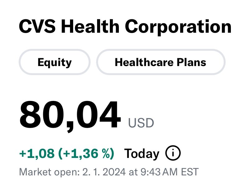 AkciovyGURU's tweet photo. Z 6tky ⏩️ 8mička… #Pastmonth $CVS https://t.co/6BP87yxmE3