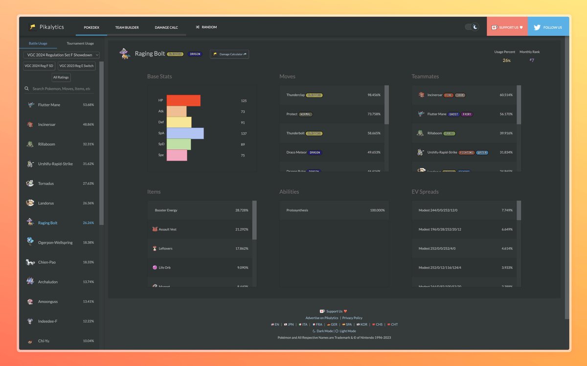 Pikalytics tweet media