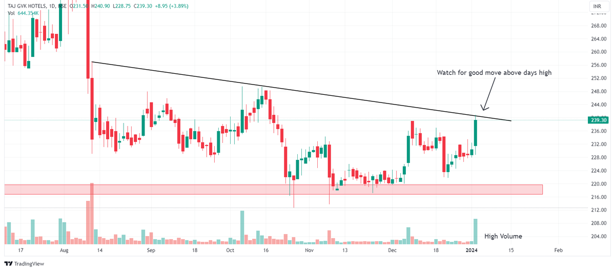 Chart Dekho tweet media