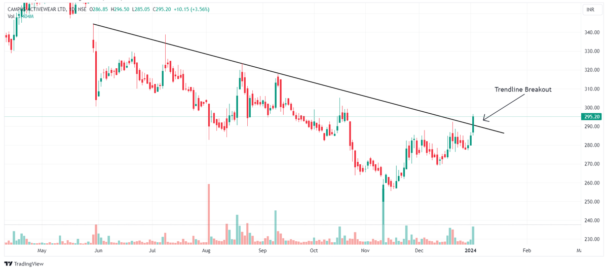 Chart Dekho tweet media