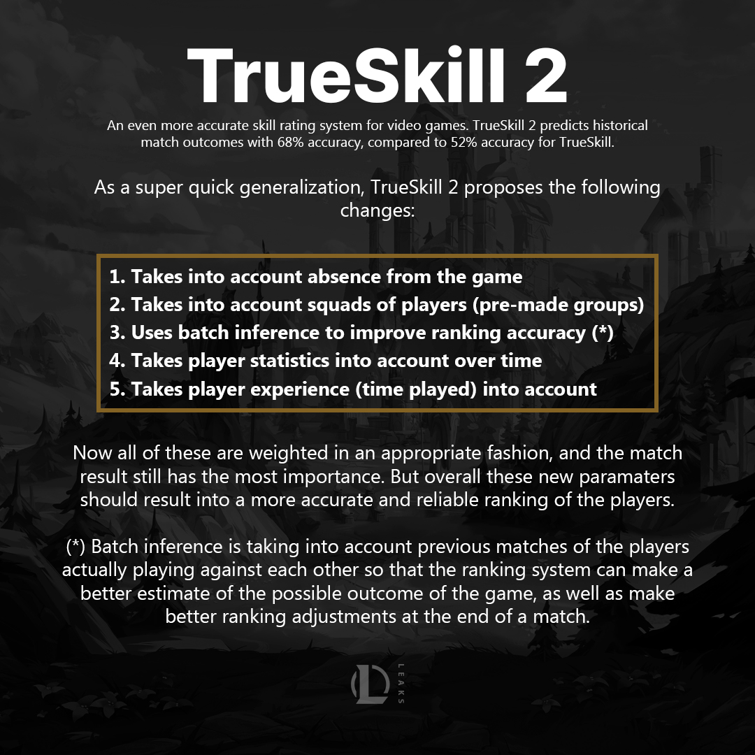 LeagueOfLeaks's tweet photo. MMR changes for 2024 | #LeagueOfLegends
> Will be moving to a new system made by Riot
> Easier to put new accounts at an appropriate ranked placement
> Make getting into a negative LP state much more difficult
> Later in the year, they plan to transition to TrueSkill 2: https://t.co/UbPM6NiPby