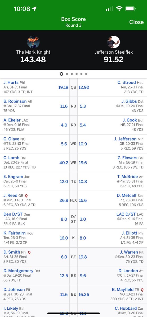 CommishHFFL's tweet photo. Our 8 game win streak and 2023 season  has come to an end in the @HudsonFFL Championship. All of us in the Commissioner’s Office are extremely proud of what this team has accomplished this year, including bringing home the prestigious Wally Award. Congrats to @SStoutHFFL 🤝 https://t.co/pHHXgtXwmc