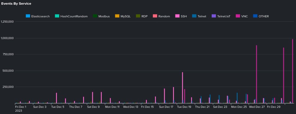 below0day's tweet photo. Top attack hosts, events &amp; services☟ https://t.co/BcSMY5kwtb