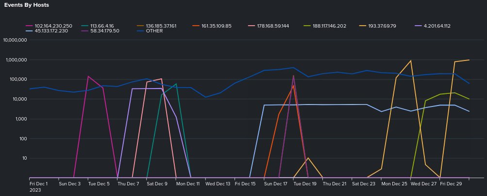 below0day's tweet photo. Top attack hosts, events &amp; services☟ https://t.co/BcSMY5kwtb