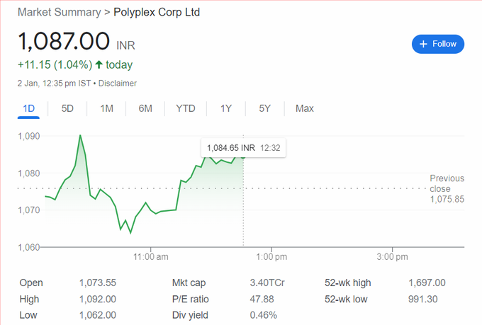 #POLYPLEX

Keep Eye on Poly Plex for targets(1125-1179-1237-1298-1385).
CMP=1087

#optionssaga, #sharetrading, #equitytrading,
#nse, #bse, #stockstowatch, #stockmarket
#StocksOnRadar, #sharemarket, #sharemarketindia,
#Nifty50, #chartanalysis, #swingtrading, #technicacalanalysis