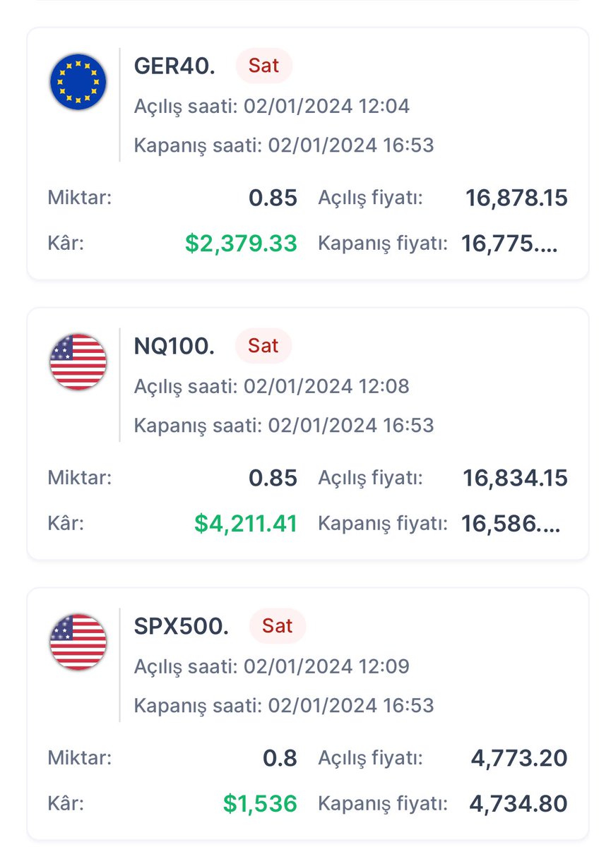 queenofbrokers's tweet photo. Yeni yıl mükemmel başladı 🍀

İlk görsel #copytrade sisteminde manuel kapatılan işlemler 
Toplam kar $8126
İkinci görsel işlem kanalımızdan 
Toplam kar $2410

Nasıl başlarsak öyle mi gidiyordu 😬

#piyasa #forex #borsa #nq100 #nasdaq #ger40 #dax #spx500 https://t.co/4QQCqte3dN