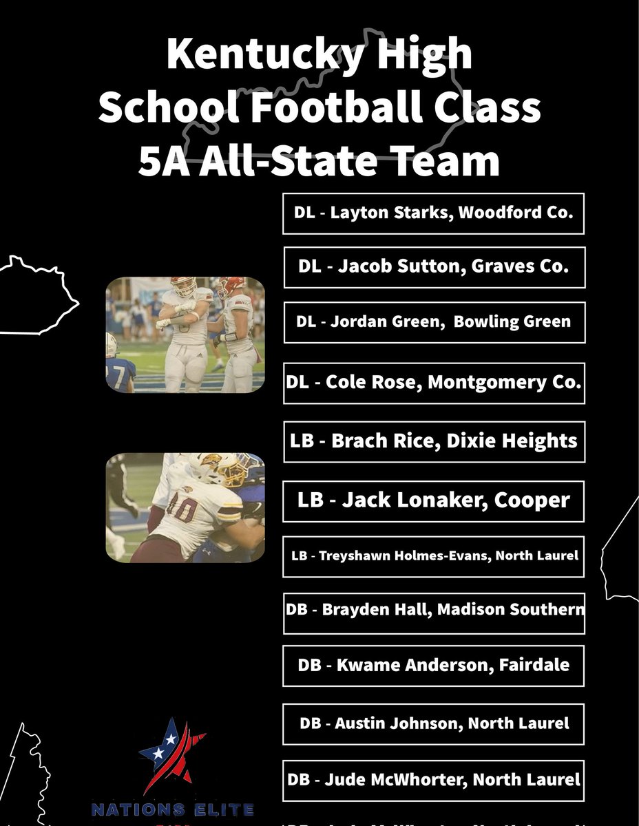 NationsElite1's tweet photo. Nations Elite 2023 Class 5A All State Football Team

Kicker - Braden Widener, @PurplesFootball https://t.co/rR9d2FMotF
