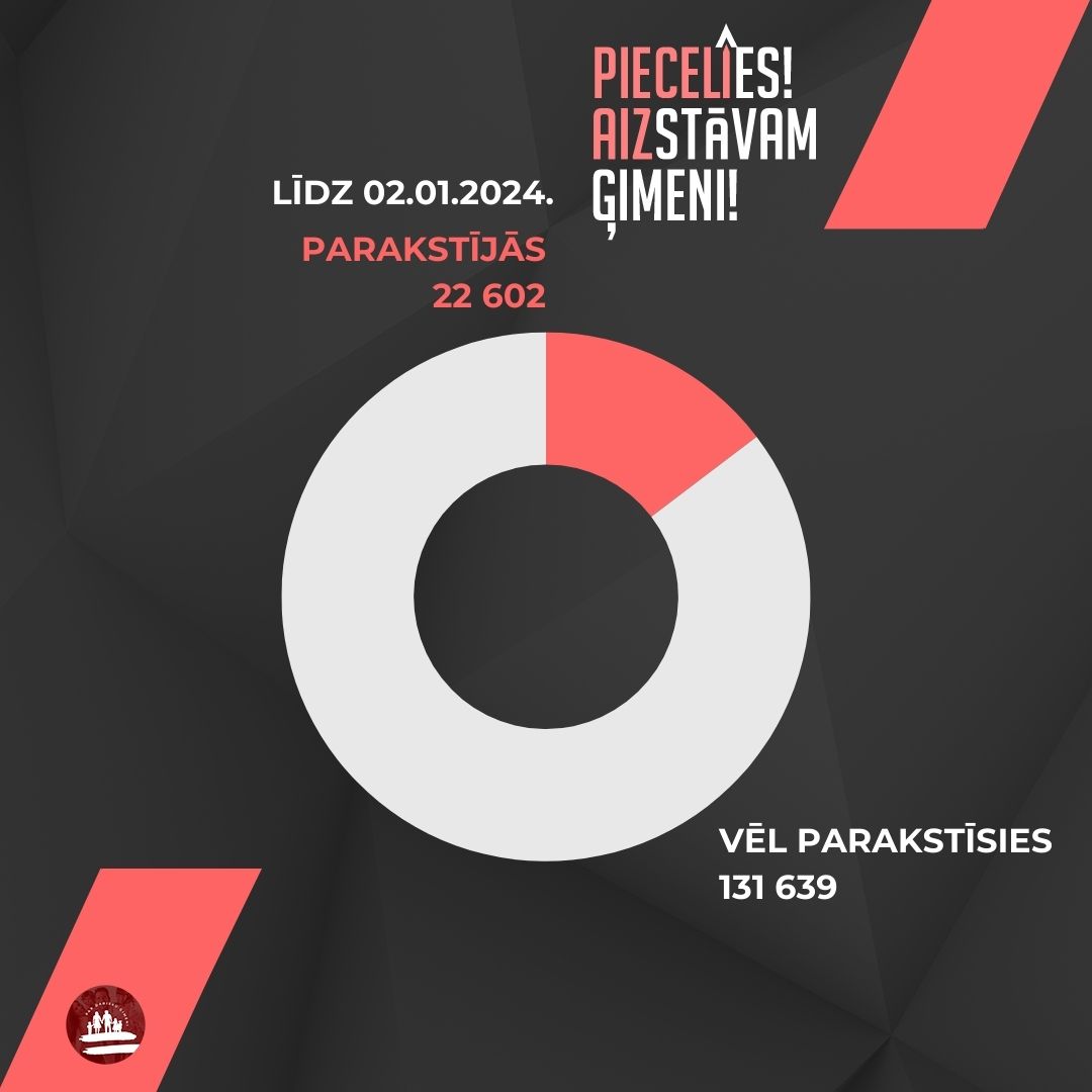 asocgimene's tweet photo. PIECELIES! Aizstāvam ģimeni!
https://t.co/2x3elnQQgO

Meklē tuvāko parakstīšanās vietu: https://t.co/Q9el11TZ7u...

Plakāts un informācija par parakstu vākšanas vietām: https://t.co/rZ6UsO97rK

#referendums #balsoparģimeni #dalies #piecelies #aizstāvam #ģimeni https://t.co/g9X7IP9VA7