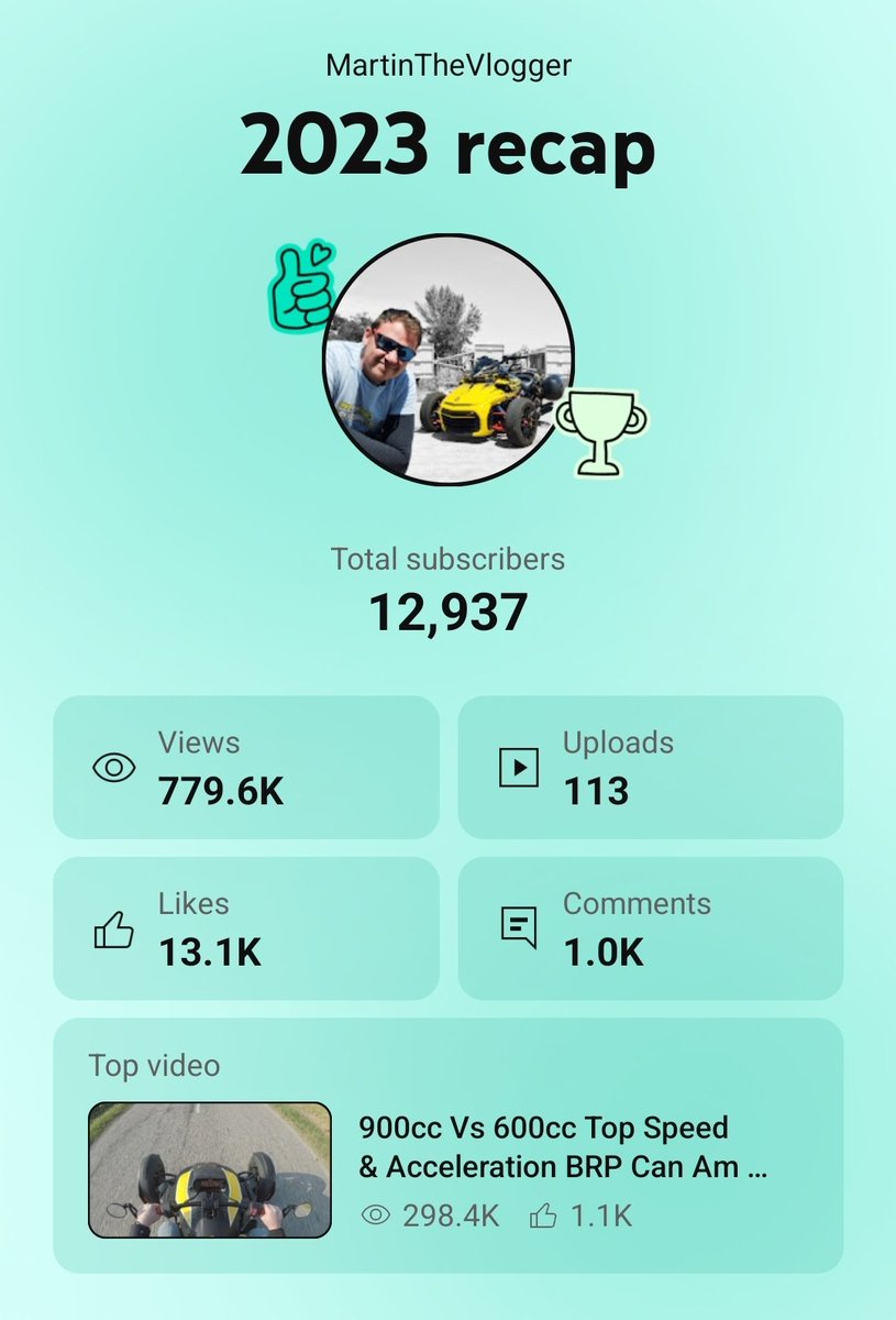 I will keep it here and lets see what 2024 will bring.
We are working hard so we hope t duble the results 
#workhard #2023results #YouTube