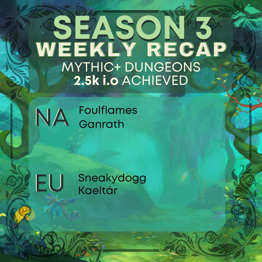 First Weekly Recap of 2024! 

Congratulations to those who achieved 2.5k last week!