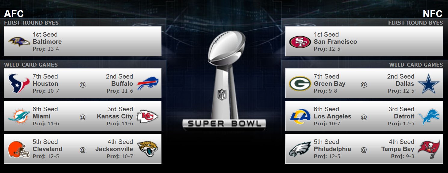 Nfl playoff machine hotsell
