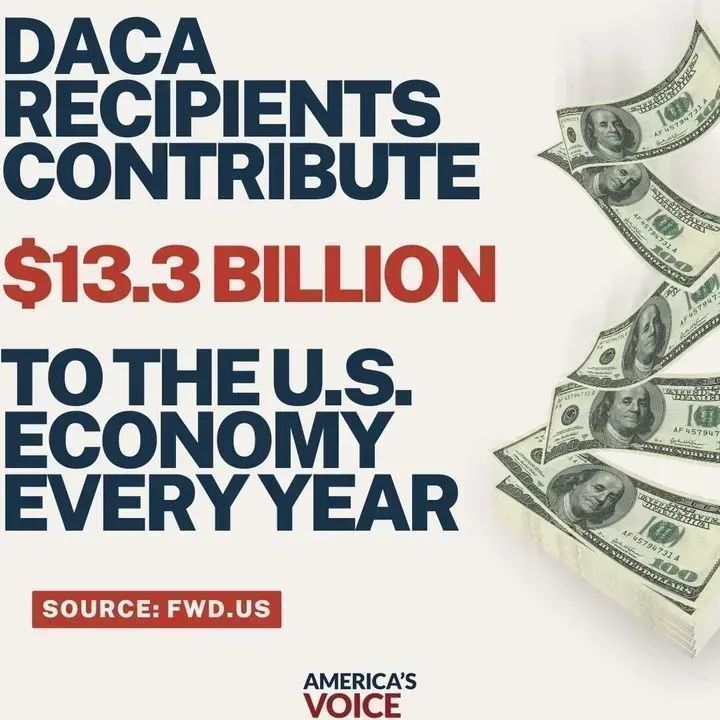 AmericasVoice's tweet photo. DACA recipients make significant contributions to the U.S. economy every year - and have been doing so for the past 11 years.

In 2024, it's time for a permanent solution. It’s time to provide them with a pathway to citizenship. https://t.co/Ybm8XAQrgZ