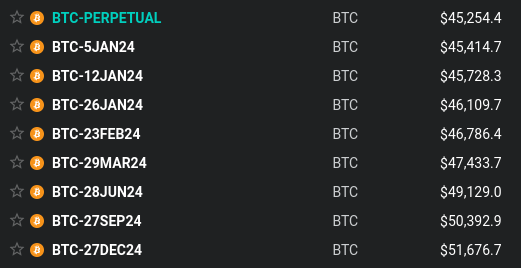 100trillionUSD's tweet photo. 💥14% Cash-and-carry returns are back! Futures basis (spread between spot and futures) is increasing fast. Buy spot BTC @ $45.2k and sell 1 year future BTC (e.g. 27DEC24) @ $51.7k will give you 14% 'risk free' return. #arbitrage https://t.co/3CBRPnGgTN
