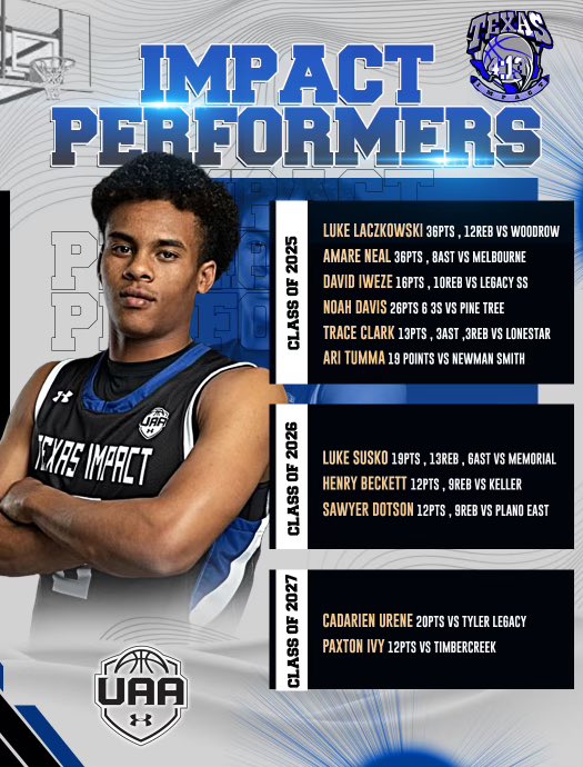 Check out our top performers over the last week! #TIFAM