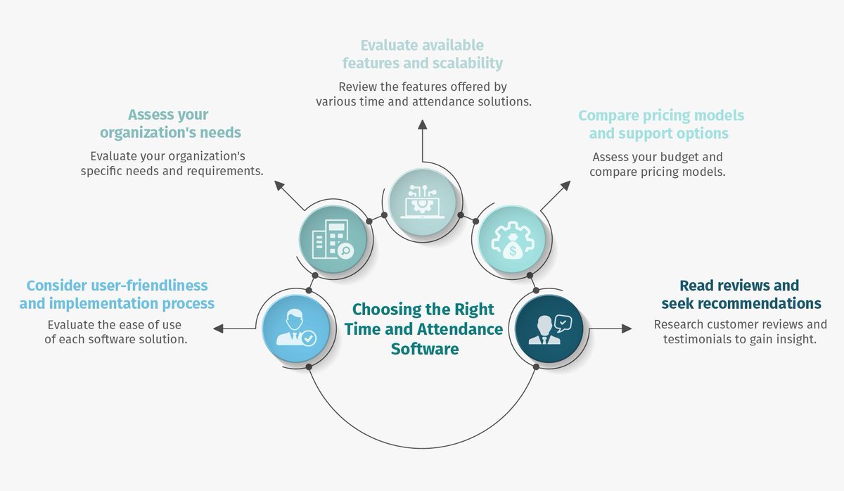 ManagryHQ's tweet image. There's plenty of time-tracking software to choose from โฑ๏ธ, and if you need help with that, you can read our blog post ๐ where we explain all the essential steps of selecting the right one for you.
#FindYourFit #TimeTrackingTools #ChooseWisely 
buff.ly/46WQp2s