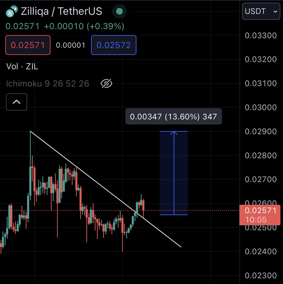 dcmspy's tweet image. $zil 🆙
#zil #dcmspy