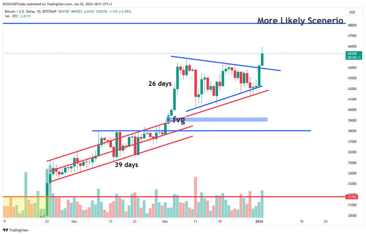 360_trader's tweet photo. 360 Elite were on top of this... were you?  $BTC

Stop doing crypto alone - join the Elite... 👇
https://t.co/SIOWWNqsPS https://t.co/JlS9ZR4VuQ