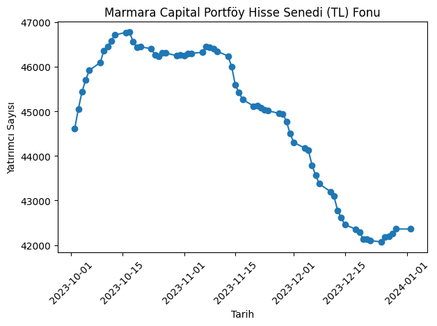 Saygıdeğer <a href="/mehmetmesci/">Mehmet Mescioğlu</a>, geçtiğimiz zamanda endekste iniş ve çıkışların en önemli belirtisi yatırım fonlarındaki yatırımcı sayılarından anlaşılır demişti, bende otomatik olarak fonlardan yatırımcı sayısını çekip grafik haline getiren kodu yazdım.
colab.research.google.com/drive/1dDp_EF9…