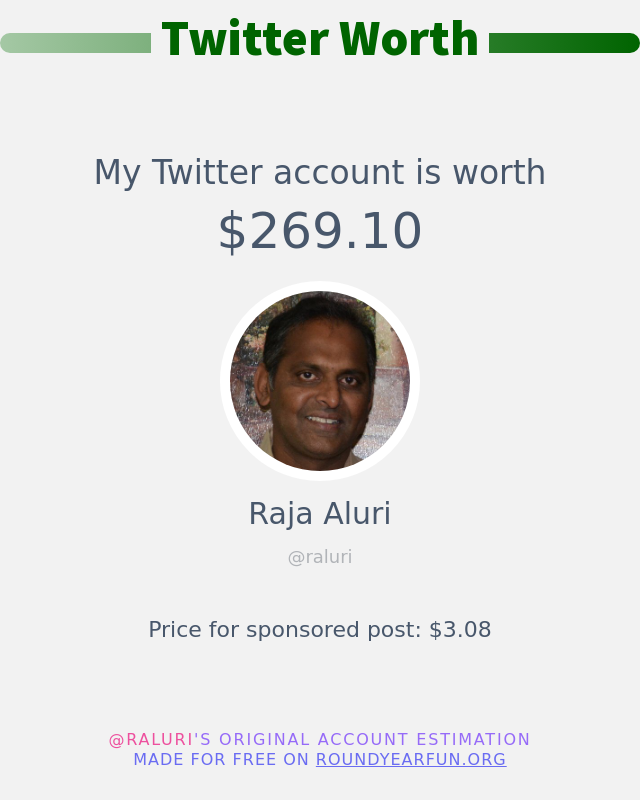 raluri's tweet photo. My Twitter worth is: $269.10

➡️ https://t.co/6LbeFlcauT https://t.co/7zVZA20vrI