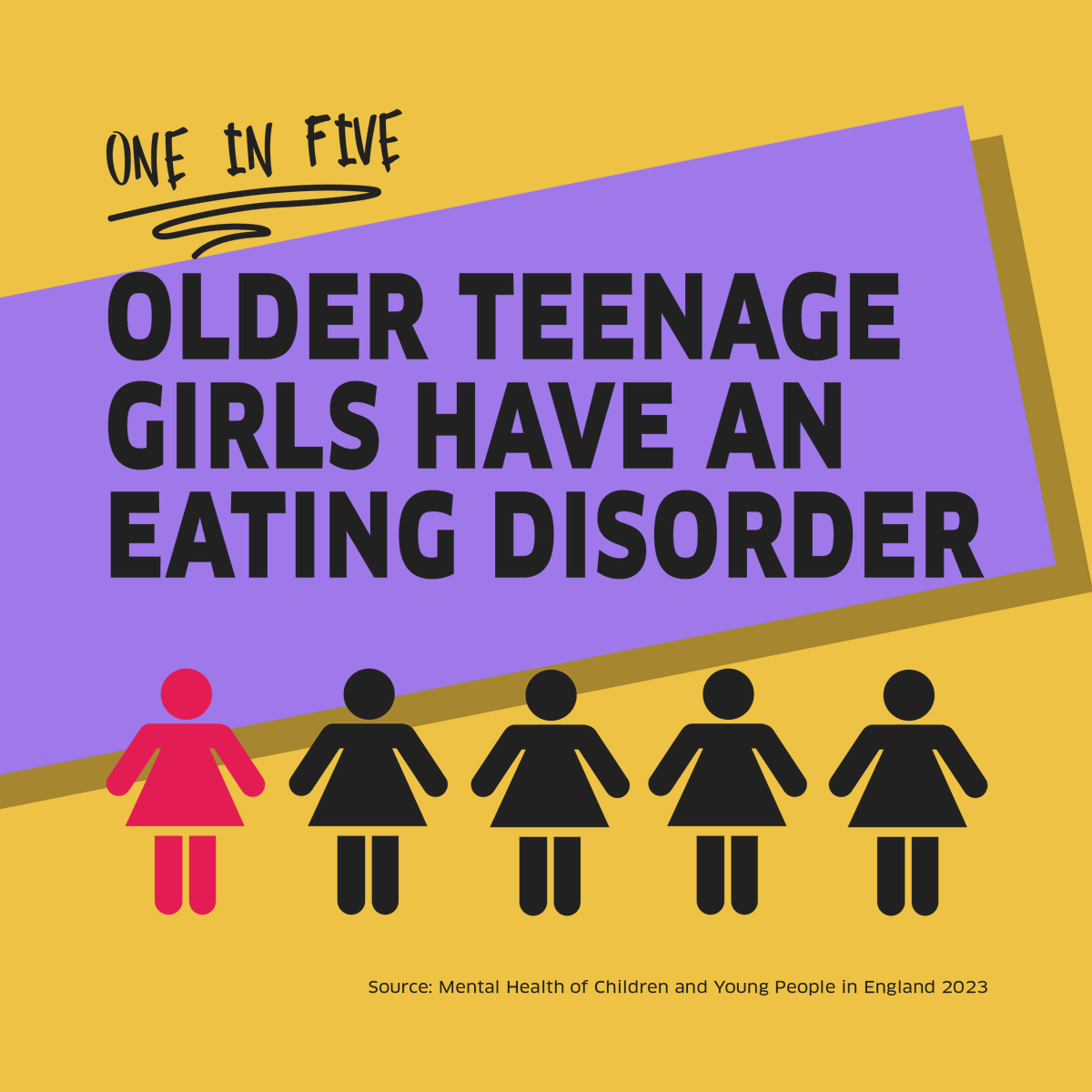 TheTalkOrg's tweet image. Did you know 1 in 5 older teenage girls have an eating disorder? 🤔

Mental health is as crucial as physical health, yet it often goes unnoticed or unaddressed in educational settings.⁠ PSHE lessons create a safe environment to do that! 

Get in touch with our team today 🤝